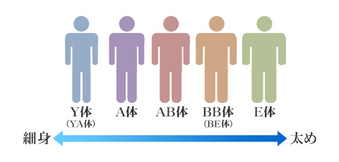 スーツのサイズ表記がよくわからない A体 B体 これを読めば解決 メンズスーツのスーツスタイルmarutomi 公式通販